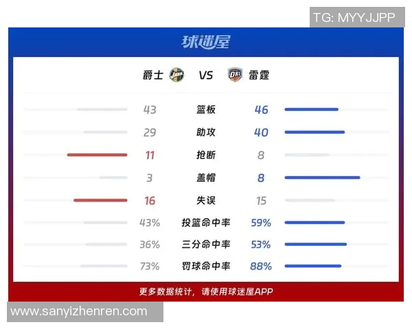 雷霆与爵士激战正酣1月24日精彩对决回顾与分析